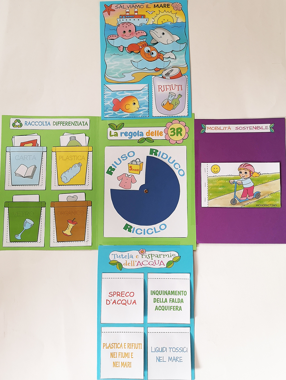 Lapbook ECOLOGIA - immagine 7