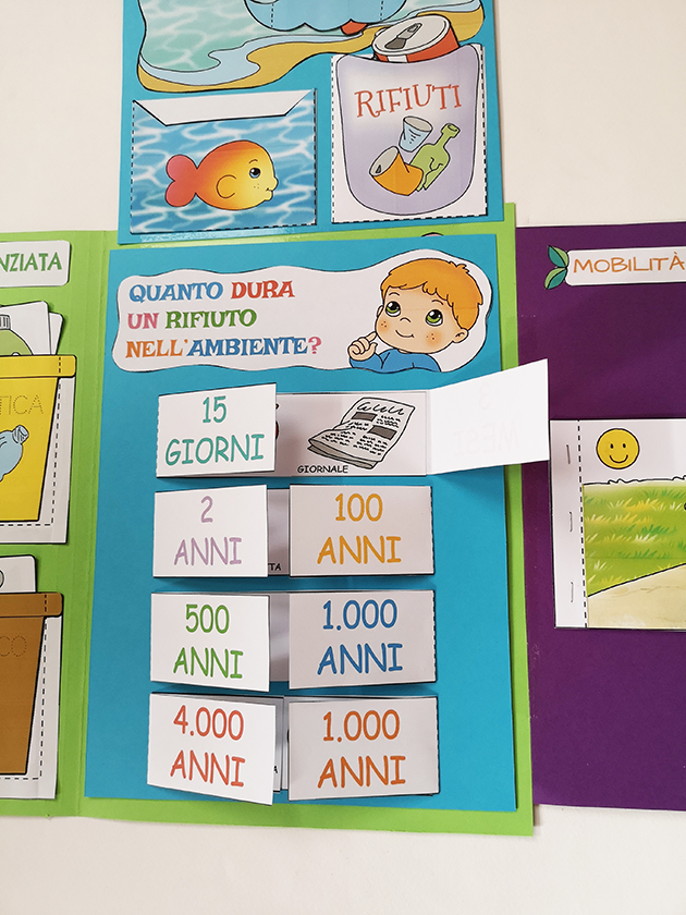 Lapbook ECOLOGIA - immagine 4